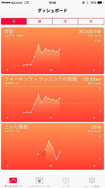f:id:pinkumaaa:20150630025555p:image f:id:pinkumaaa:20150630025555p:image