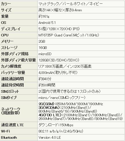 f:id:planet28hbrog:20160404114722j:plain f:id:planet28hbrog:20160404114722j:plain