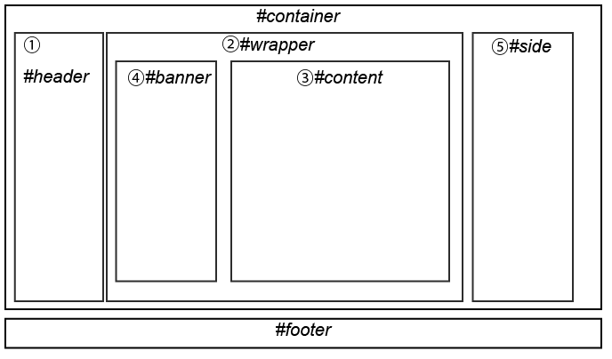 f:id:pleasure10501:20150425215917p:plain