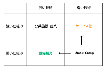 f:id:pnch:20140826231111p:plain f:id:pnch:20140826231111p:plain