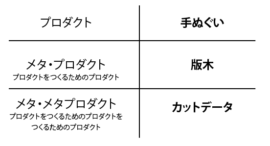 f:id:pnch:20140901005118p:plain f:id:pnch:20140901005118p:plain