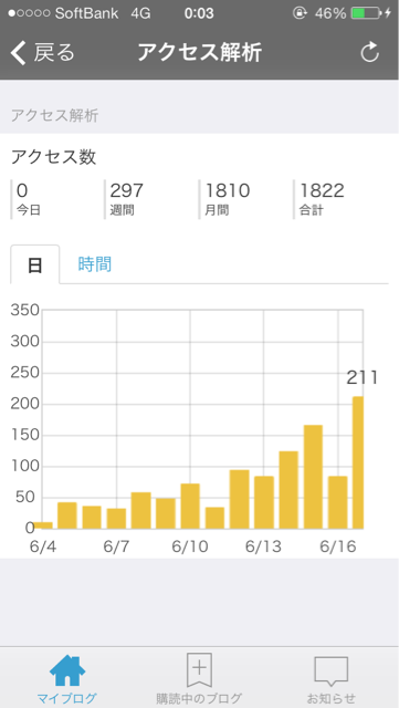 f:id:pochi52:20140618000955j:plain f:id:pochi52:20140618000955j:plain