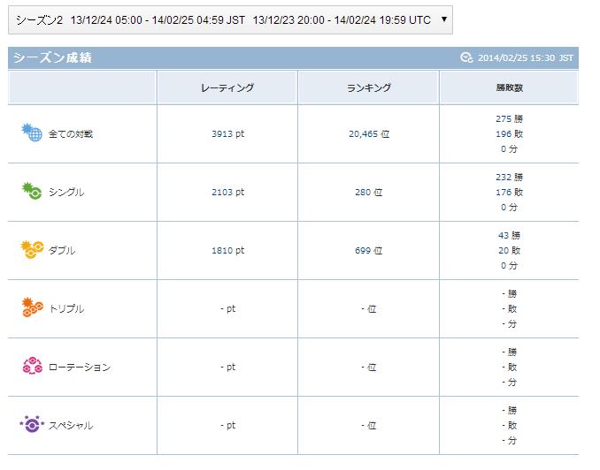 f:id:pocky18782:20140226225846j:plain f:id:pocky18782:20140226225846j:plain