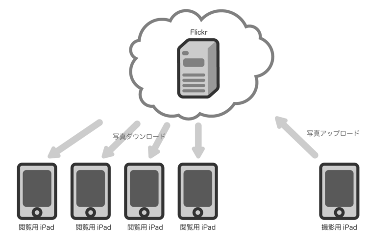 f:id:poipoides:20150507222531p:plain f:id:poipoides:20150507222531p:plain