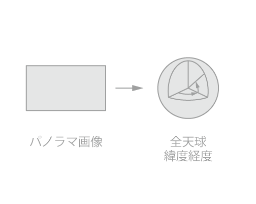 f:id:poipoides:20151209165244g:plain f:id:poipoides:20151209165244g:plain