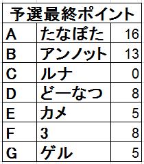 f:id:pokemon-ch:20141221230209j:plain f:id:pokemon-ch:20141221230209j:plain