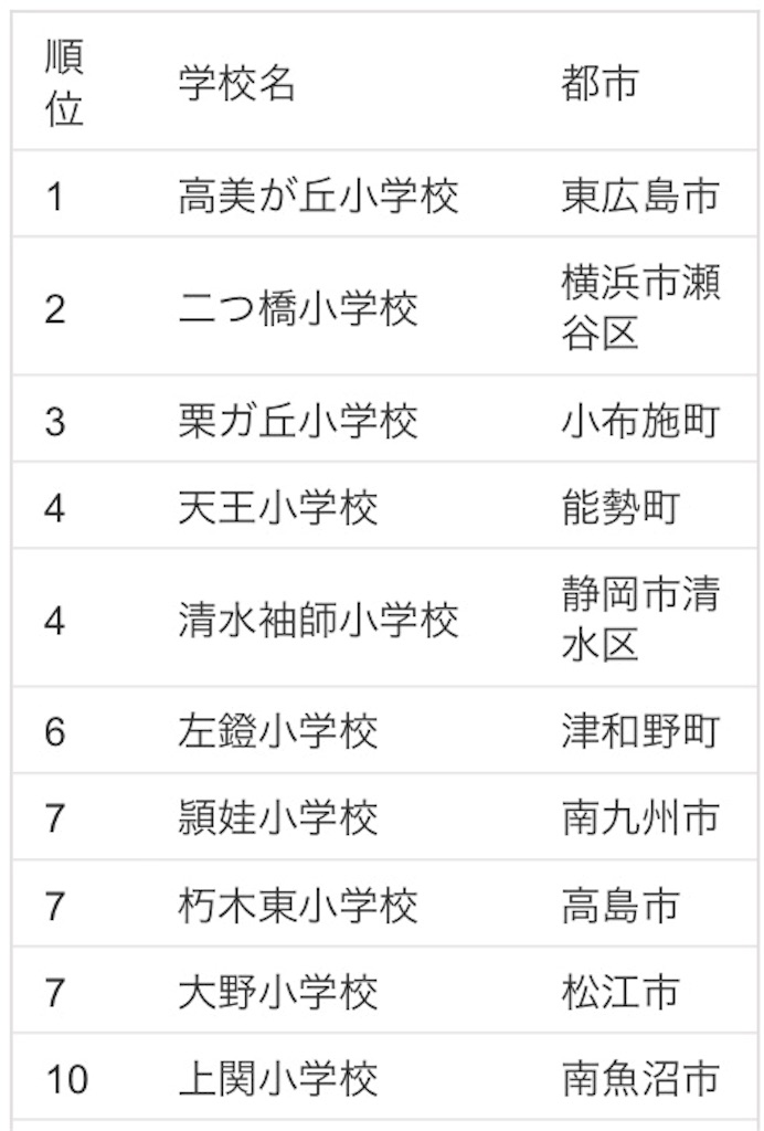 f:id:pokesisi:20151201221050j:image f:id:pokesisi:20151201221050j:image
