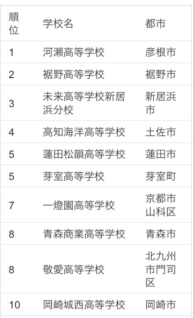 f:id:pokesisi:20151201221754j:image f:id:pokesisi:20151201221754j:image