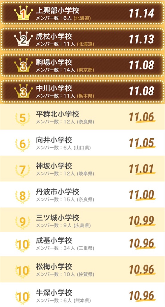 f:id:pokesisi:20160115220933j:image f:id:pokesisi:20160115220933j:image