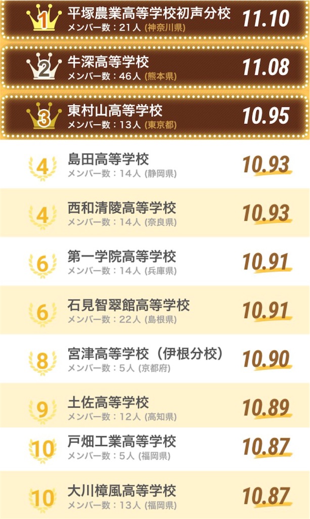 f:id:pokesisi:20160115221015j:image f:id:pokesisi:20160115221015j:image