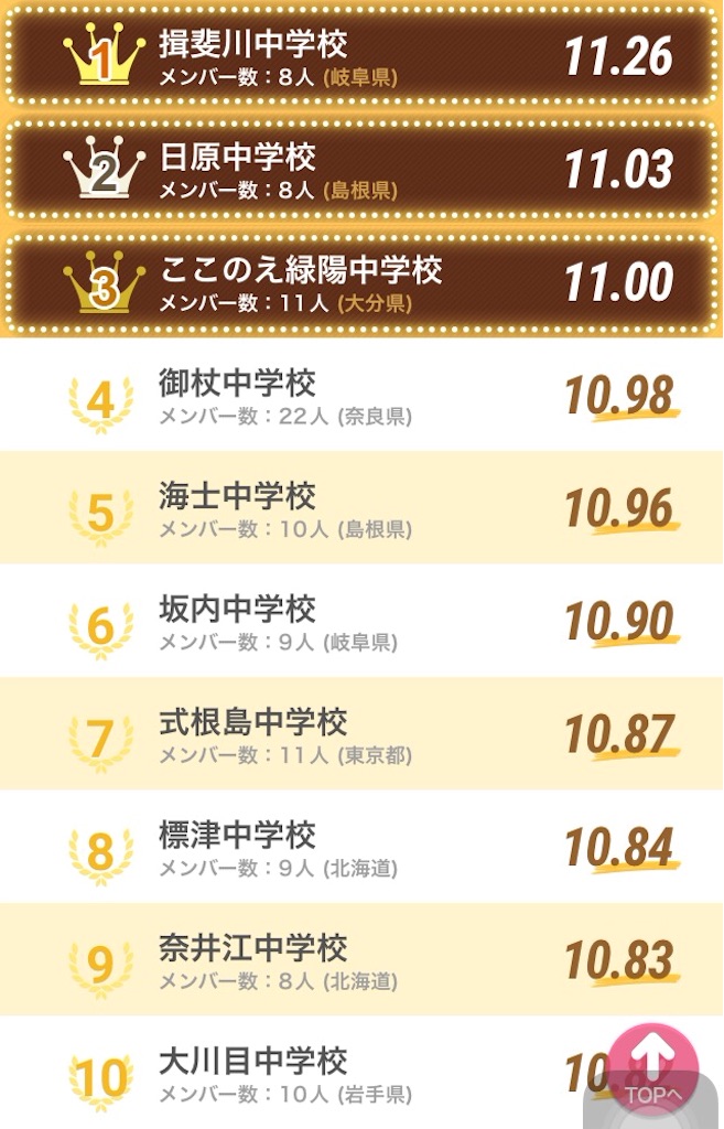 f:id:pokesisi:20160115221029j:image f:id:pokesisi:20160115221029j:image