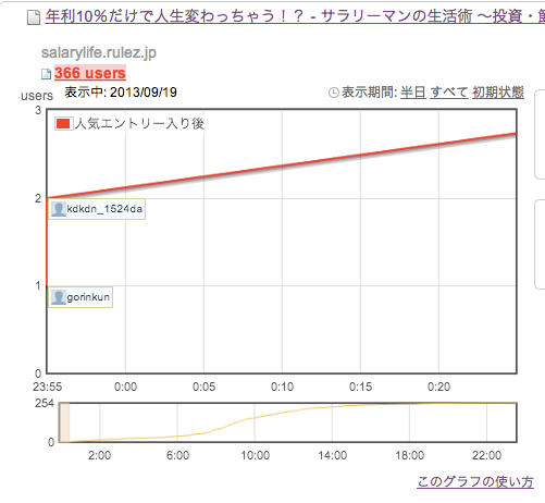 f:id:ponako10:20130921054400p:plain