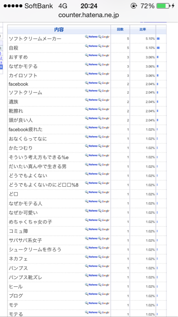 f:id:ponkotukko:20140726202902j:plain f:id:ponkotukko:20140726202902j:plain