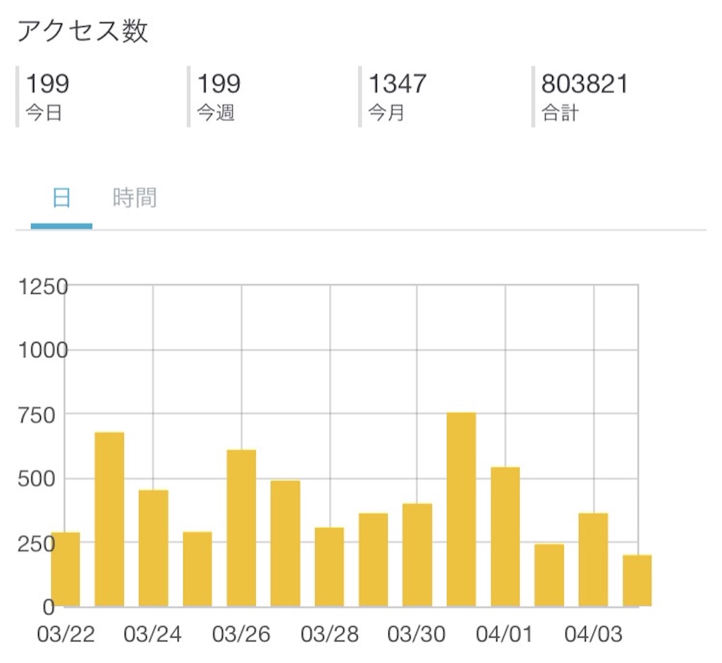 f:id:ponkotukko:20160404200645j:image f:id:ponkotukko:20160404200645j:image