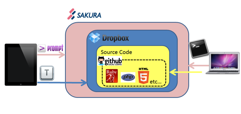 f:id:portaltan:20150616124456p:plain