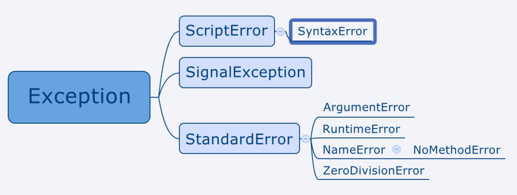 f:id:portaltan:20150907174556p:plain