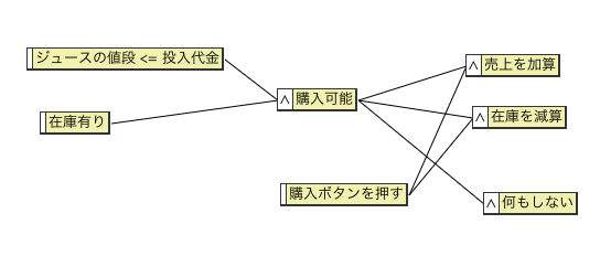 f:id:posaunehm:20120626012519p:plain f:id:posaunehm:20120626012519p:plain