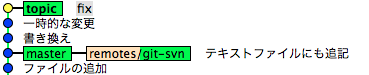 f:id:posaunehm:20120908112732p:plain f:id:posaunehm:20120908112732p:plain