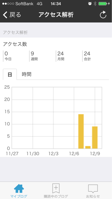 f:id:positiveossan:20131210143447j:plain f:id:positiveossan:20131210143447j:plain