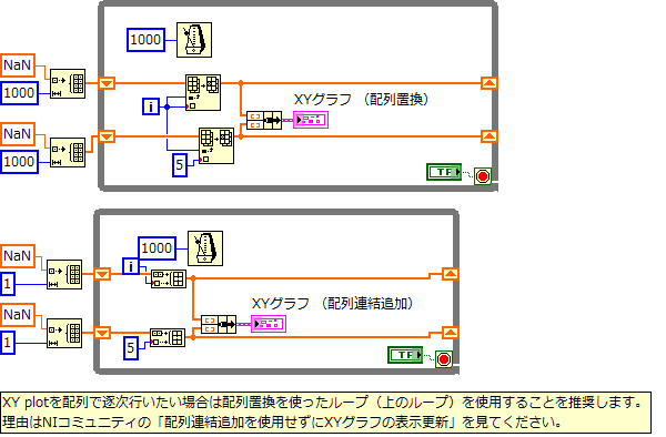 labview 更新 labview 更新