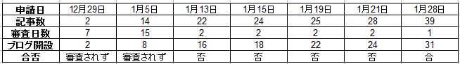 f:id:ppp2500:20160129090250j:plain f:id:ppp2500:20160129090250j:plain