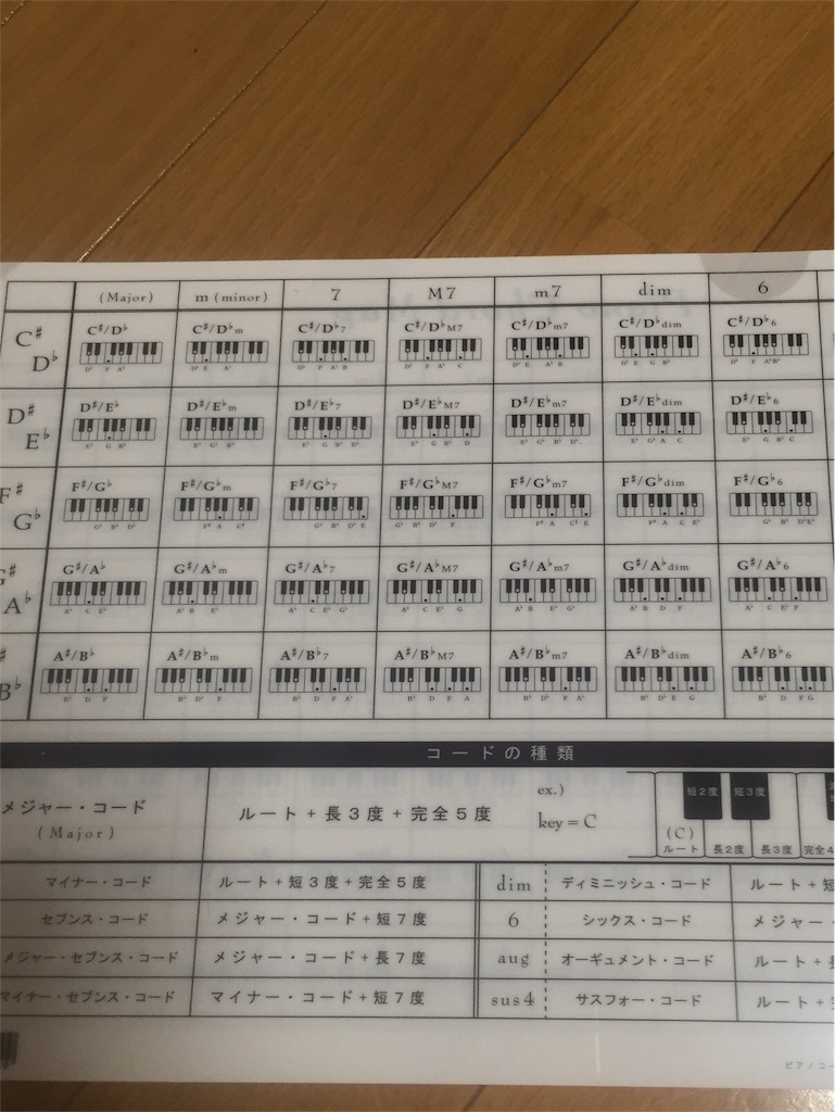 f:id:practice-note:20151126221655j:image f:id:practice-note:20151126221655j:image