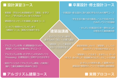 f:id:procourse_maedajyuku:20140812114148p:plain