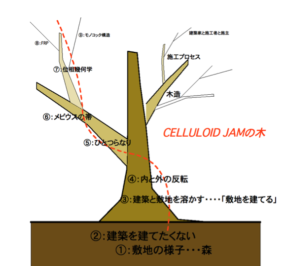 f:id:procourse_maedajyuku:20140919114945p:plain