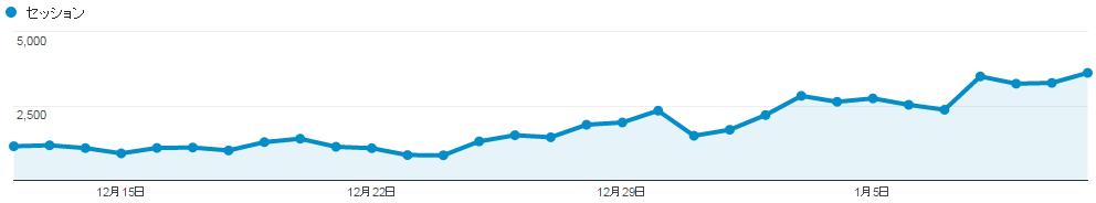 f:id:proerog:20160112195137j:plain f:id:proerog:20160112195137j:plain