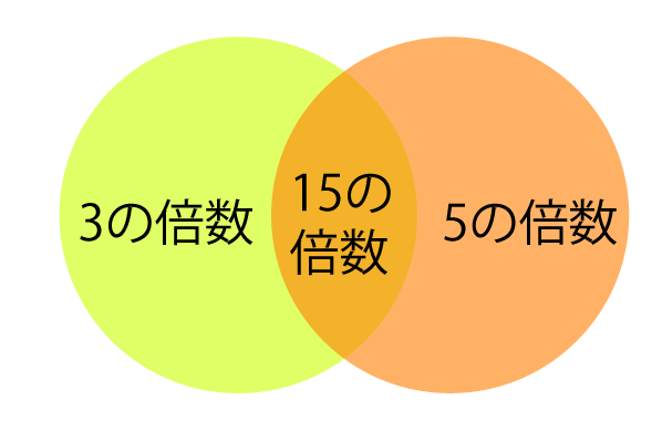 f:id:program_study:20120925214401g:image:w300 f:id:program_study:20120925214401g:image:w300