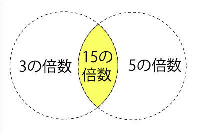 f:id:program_study:20120925214403g:image:w240 f:id:program_study:20120925214403g:image:w240