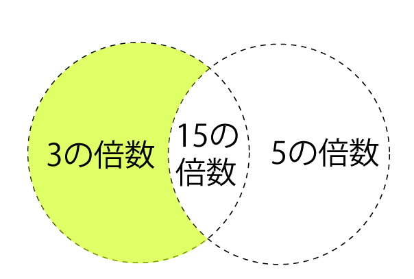 f:id:program_study:20120925214404g:image:w240 f:id:program_study:20120925214404g:image:w240