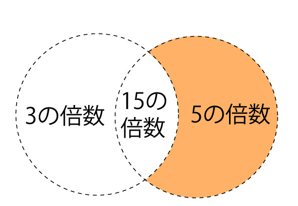 f:id:program_study:20120925214405j:image:w240 f:id:program_study:20120925214405j:image:w240