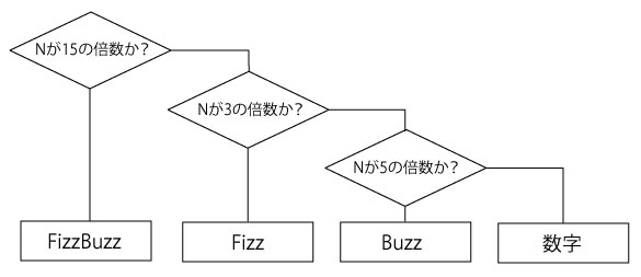 f:id:program_study:20120925214406j:image f:id:program_study:20120925214406j:image
