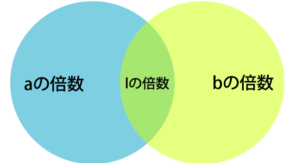 f:id:program_study:20120928140804g:image:h200 f:id:program_study:20120928140804g:image:h200