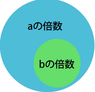 f:id:program_study:20120928140805j:image:h200 f:id:program_study:20120928140805j:image:h200