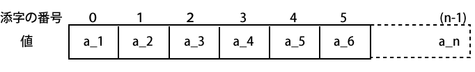 f:id:program_study:20121008103751p:image f:id:program_study:20121008103751p:image