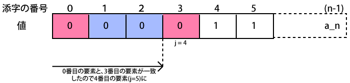 f:id:program_study:20121008105449p:image f:id:program_study:20121008105449p:image