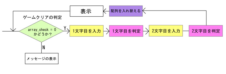 f:id:program_study:20121011131238p:image f:id:program_study:20121011131238p:image