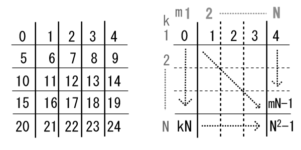 f:id:program_study:20121107092156p:image f:id:program_study:20121107092156p:image