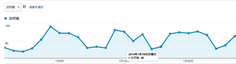 f:id:program_study:20140202174804p:image:w480 f:id:program_study:20140202174804p:image:w480