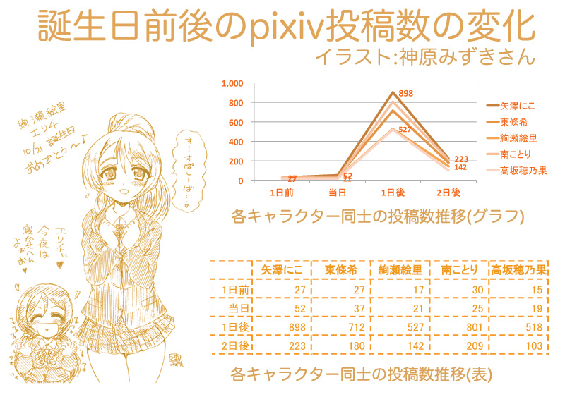 f:id:program_study:20141025130341j:plain f:id:program_study:20141025130341j:plain
