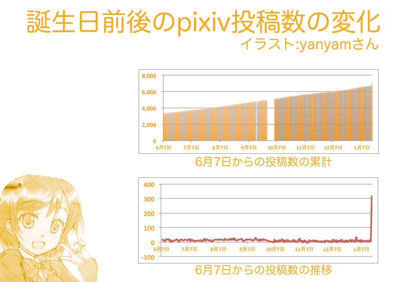 f:id:program_study:20150117120724j:plain f:id:program_study:20150117120724j:plain