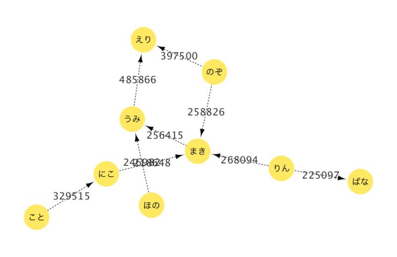 f:id:program_study:20150117120838p:plain f:id:program_study:20150117120838p:plain