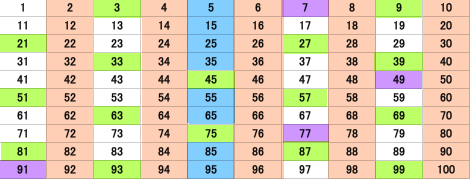 f:id:program_study:20150205221209p:plain f:id:program_study:20150205221209p:plain