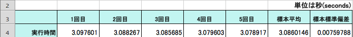 f:id:program_study:20150221192649p:plain f:id:program_study:20150221192649p:plain