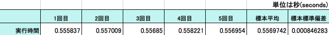 f:id:program_study:20150221192712p:plain f:id:program_study:20150221192712p:plain