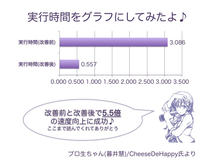 f:id:program_study:20150221192810j:plain f:id:program_study:20150221192810j:plain