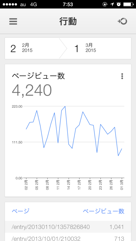 f:id:program_study:20150302222116p:plain f:id:program_study:20150302222116p:plain