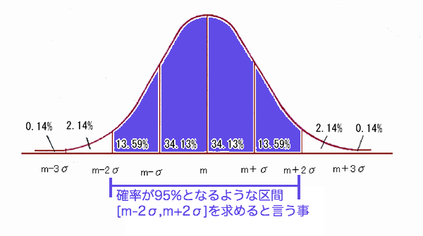 f:id:program_study:20150315164248p:plain f:id:program_study:20150315164248p:plain